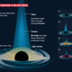 Illustration of how light echoes from behind a black hole.